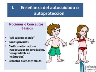 I. Enseñanza del autocuidado o
autoprotección
Nociones o Conceptos
Básicos
• “Mi cuerpo es mío”
• Zonas privadas
• Cariños adecuados e
inadecuados (o agradables,
desagradables e
incómodos)
• Secretos buenos y malos
Nociones o Conceptos
Básicos
• “Mi cuerpo es mío”
• Zonas privadas
• Cariños adecuados e
inadecuados (o agradables,
desagradables e
incómodos)
• Secretos buenos y malos
 