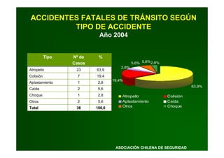 Prevencion Accidentes Tránsito - ACHS