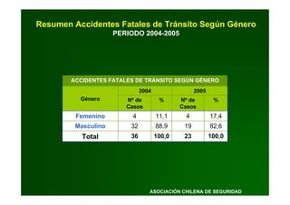 Prevencion Accidentes Tránsito - ACHS