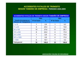 Prevencion Accidentes Tránsito - ACHS