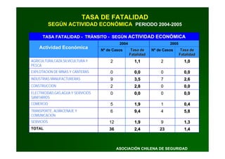 Prevencion Accidentes Tránsito - ACHS