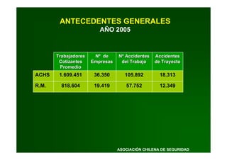 Prevencion Accidentes Tránsito - ACHS