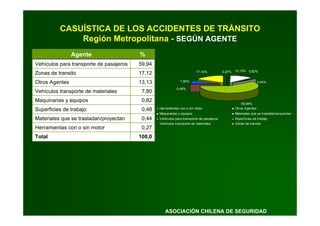 Prevencion Accidentes Tránsito - ACHS
