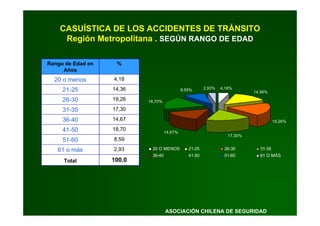 Prevencion Accidentes Tránsito - ACHS