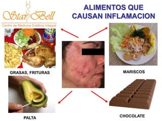 ALIMENTOS QUE
                   CAUSAN INFLAMACION




GRASAS, FRITURAS              MARISCOS




     PALTA                   CHOCOLATE
 