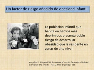 Un factor de riesgo añadido de obesidad infantil



                                La población infantil que
                                habita en barrios más
                                deprimidos presenta doble
                                riesgo de desarrollar
                                obesidad que la residente en
                                zonas de alto nivel


             Veugelers PJ, Fitzgerald AL. Prevalence of and risk factors for childhood
             overweight and obesity. CMAJ 2005; 173(6):607-613.
 