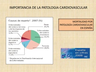 IMPORTANCIA DE LA PATOLOGIA CARDIOVASCULAR


                                     MORTALIDAD POR
                           PATOLOGÍA CARDIOVASCULAR
                                           EN ESPAÑA




                                             INE
 