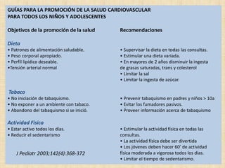 GUÍAS PARA LA PROMOCIÓN DE LA SALUD CARDIOVASCULAR
PARA TODOS LOS NIÑOS Y ADOLESCENTES

Objetivos de la promoción de la salud     Recomendaciones

Dieta
• Patrones de alimentación saludable.     • Supervisar la dieta en todas las consultas.
• Peso corporal apropiado.                • Estimular una dieta variada.
• Perfil lipídico deseable.               • En mayores de 2 años disminuir la ingesta
•Tensión arterial normal                  de grasas saturadas, trans y colesterol
                                          • Limitar la sal
                                          • Limitar la ingesta de azúcar.

Tabaco
• No iniciación de tabaquismo.            • Prevenir tabaquismo en padres y niños > 10a
• No exponer a un ambiente con tabaco.    • Evitar los fumadores pasivos.
• Abandono del tabaquismo si se inició.   • Proveer información acerca de tabaquismo

Actividad Física
• Estar activo todos los días.            • Estimular la actividad física en todas las
• Reducir el sedentarismo                 consultas.
                                          • La actividad física debe ser divertida
                                          • Los jóvenes deben hacer 60’ de actividad
    J Pediatr 2003;142(4):368-372         física moderada a vigorosa todos los días.
                                          • Limitar el tiempo de sedentarismo.
 