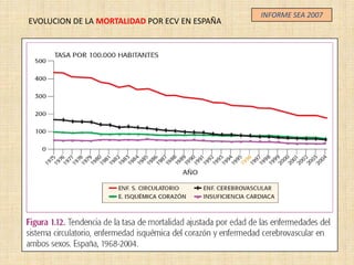 INFORME SEA 2007
EVOLUCION DE LA MORTALIDAD POR ECV EN ESPAÑA
 