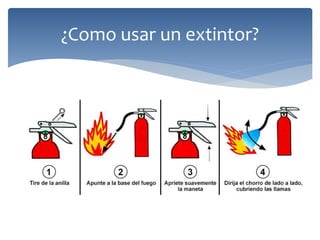 ¿Como usar un extintor?
 