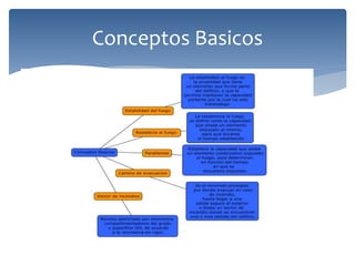 Conceptos Basicos
 
