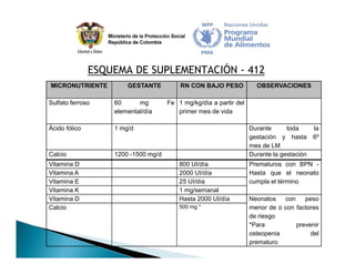 Estrategia Nacional para la Prevención y Control de las Deficiencias de Micronutrientes
