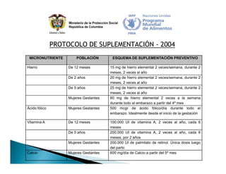 Estrategia Nacional para la Prevención y Control de las Deficiencias de Micronutrientes