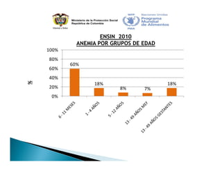 Estrategia Nacional para la Prevención y Control de las Deficiencias de Micronutrientes