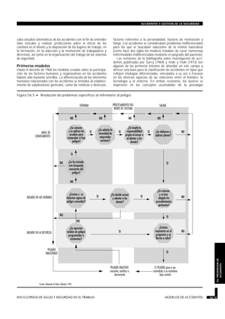 cabo estudios sistemáticos de los accidentes con el fin de entender
tales vínculos y realizar predicciones sobre el efecto de los
cambios en el diseño y la disposición de los lugares de trabajo, en
la formación, en la selección y la motivación de trabajadores y
directivos, así como en la organización del trabajo de los sistemas
de seguridad.
Primeros modelos
Hasta el decenio de 1960 los modelos creados sobre la participa-
ción de los factores humanos y organizativos en los accidentes
habían sido bastante sencillos. La diferenciación de los elementos
humanos relacionados con los accidentes se limitaba al estableci-
miento de subdivisiones generales, como las relativas a destrezas,
factores referentes a la personalidad, factores de motivación y
fatiga. Los accidentes se consideraban problemas indiferenciados
para los que se buscaban soluciones de la misma naturaleza
(como hace dos siglos los médicos trataban de curar numerosas
enfermedades indiferenciadas mediante el sangrado del paciente).
Las revisiones de la bibliografía sobre investigación de acci-
dentes publicadas por Surry (1969) y Hale y Hale (1972) son
algunos de los primeros intentos de ahondar en este campo y
ofrecer una base para la clasificación de accidentes en tipos que
reflejen etiologías diferenciadas, vinculados a su vez a fracasos
en los diversos aspectos de las relaciones entre el hombre, la
tecnología y el entorno. En ambas revisiones, los autores se
inspiraron en los conceptos acumulados de la psicología
ENCICLOPEDIA DE SALUD Y SEGURIDAD EN EL TRABAJO 56.15 MODELOS DE ACCIDENTES 56.15
ACCIDENTES Y GESTION DE LA SEGURIDAD
56.PREVENCIONDE
ACCIDENTES
Figura 56.5 • Resolución de problemas específicos al enfrentarse al peligro.
 