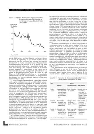 va más allá de la mera actividad educativa. Las normas relativas
al cinturón de seguridad y las que exigen la utilización de
asientos de seguridad para niños, por ejemplo, han reducido
drásticamente las muertes por accidente con vehículo de motor
en Estados Unidos. No obstante, no se ha descrito con tanta
precisión el efecto de la legislación y su aplicación sobre la segu-
ridad en el trabajo. Una excepción notable es el descenso
acusado, inequívoco y documentado en las muertes en la
minería de Estados Unidos que siguió a la aplicación de la Ley
federal de salud y seguridad en la minería del carbón, de 1969
(Figura 56.17). En cualquier caso, los recursos y las capacidades
administrativas dedicadas al mantenimiento de la seguridad en
las minas son muy superiores a las que disponen la mayoría de
organismos (Weeks 1991).
La formación para la seguridad en el trabajo bien diseñada
suele exigir la modificación del entorno social mediante la consi-
deración de procesos de configuración de funciones, de incen-
tivos y de retroinformación sobre las actuaciones en materia de
seguridad (Johnston, Cattledge y Collins 1994). Otro concepto
de formación, la educación laboral, representa una alteración
del entorno social (Wallerstein y Baker 1994). Capacita a los
trabajadores para reconocer los riesgos y modificar el comporta-
miento de sus superiores, con el fin de reducir dichos riesgos.
Aunque, normalmente, la educación por sí sola no basta, suele
ser un componente necesario de todo programa de prevención
de lesiones (Gielen 1992). La educación de los directivos y los
trabajadores es una parte ineludible de la aplicación de este tipo
de programas. Asimismo, la educación de los legisladores, de los
responsables de la formulación de políticas, de los proveedores
de asistencia sanitaria y de otros agentes es importante para
emprender y mantener iniciativas de prevención de lesiones de
ámbito comunitario. De hecho, en las intervenciones con más
probabilidades de tener éxito en la práctica, se utiliza un
enfoque de múltiples facetas en el que se combinan las modifica-
ciones ambientales con el cambio de las políticas y la educación
(National Committee for Injury Prevention and Control 1989).
(4) Consideración sistemática de todas las opciones disponibles, incluidas
las que reducen no sólo la existencia de lesiones, sino también su gravedad y
sus consecuencias a largo plazo. De acuerdo con el cuarto principio,
en el proceso de elección de intervenciones debe considerarse
sistemáticamente una amplio conjunto de opciones. La selección
de medidas de compensación no debe determinarse en función
de la importancia relativa de los factores causales o de su apari-
ción precoz en la secuencia de sucesos; en cambio, la prioridad
ha de concederse a aquéllas que reduzcan las lesiones con mayor
eficacia. Haddon (1972) propuso un sistema útil para considerar
sistemáticamente las opciones de control de lesiones. La matriz
de Haddon pone de relieve que las intervenciones destinadas a
personas, los vehículos que pueden transferir energía perjudicial
(p. ej., automóviles, maquinaria), o el entorno físico o psicosocial
pueden actuar para controlar las lesiones en las fases de desa-
rrollo del suceso y previa y posterior a éste. En la Tabla 56.2 se
muestra la aplicación de la matriz de Haddon a la prevención de
lesiones por accidente con vehículos de motor, que constituyen
la principal causa de muerte por lesión profesional en muchos
países.
Las intervenciones tradicionales en materia de seguridad en el
trabajo suelen hacerse en la fase anterior al suceso, con el fin de
impedir el inicio de un incidente que pueda causar lesión
(es decir, un accidente). Las intervenciones en la fase de desa-
rrollo del suceso, como la fabricación de vehículos con mayor
resistencia estructural a los impactos o la utilización de cuerdas
de seguridad al trabajar en alturas, no evitan los accidentes, pero
minimizan la probabilidad y la gravedad de la lesión. Tras la
conclusión del suceso (los vehículos en un choque han dejado de
moverse o el trabajador ha dejado de caer), las intervenciones
posteriores, como los primeros auxilios y el transporte urgente a
una unidad de asistencia quirúrgica tratan de reducir en la
medida de lo posible las consecuencias de la lesión para la salud
(es decir, la probabilidad de fallecimiento o discapacidad de
larga duración).
En el planteamiento de la sanidad pública, es importante
evitar el bloqueo en una fase de la matriz. Puesto que las
lesiones se deben a múltiples factores causales, las estrategias de
prevención deben abordar tantas fases y aspectos de las
mismas como sea posible (aunque no necesariamente todos).
56.32 REDUCCION DE LAS LESIONES ENCICLOPEDIA DE SALUD Y SEGURIDAD EN EL TRABAJO
ACCIDENTES Y GESTION DE LA SEGURIDAD
Figura 56.17 • Los efectos de las disposiciones sobre
la minería del carbón en las tasas de
mortalidad del sector, Estados Unidos
1950-1990.
Fases Factores
Humanos Vehículos y equipos Medio ambiente
Previa al
suceso
Educar a la población
en la utilización de
cinturones de segu-
ridad y dispositivos
de protección para
niños
Frenos y neumáticos
de seguridad
Mejora del diseño de
las carreteras;
restricción de la
publicidad del alco-
hol y de la disponi-
bilidad de éste en
las gasolineras
Desarrollo
del suceso
Prevención de la
osteoporosis para
reducir la probabili-
dad de fractura
“Airbags” y diseño
del vehículo a
prueba de choques
Postes indicativos de
desviación y
barreras para evi-
tar la salida de la
calzada
Posterior al
suceso
Tratamiento de la
hemofilia y otras
afecciones que difi-
cultan la curación
Diseño seguro de los
tanques de com-
bustible para impe-
dir su rotura y los
incendios
Asistencia médica de
emergencia y
rehabilitación
adecuadas
Fuente: National Committee for Injury Prevention and Control 1989.
Tabla 56.2 • La matriz de Haddon aplicada a las lesiones
por accidente con vehículo de motor.
 