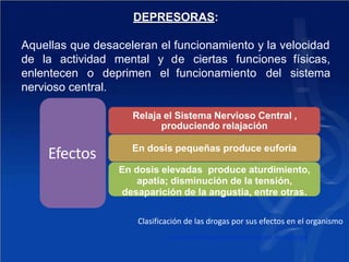 DEPRESORAS:
Aquellas que desaceleran el funcionamiento y la velocidad
de la actividad mental y de ciertas funciones físicas,
enlentecen o deprimen el funcionamiento del sistema
nervioso central.
Relaja el Sistema Nervioso Central ,
produciendo relajación
En dosis pequeñas produce euforia
Efectos
En dosis elevadas produce aturdimiento,
apatía; disminución de la tensión,
desaparición de la angustia, entre otras.
Clasificación de las drogas por sus efectos en el organismo
Universidad Autónoma del Estado de Hidalgo
 
