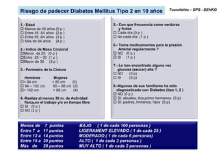 Riesgo de padecer Diabetes Mellitus Tipo 2 en 10 años Tuomilehto – DPS - DEHKO 1.- Edad Menos de 45 años (0 p ) Entre 45 -54 años  (2 p ) Entre 55 -64 años  (3 p ) Màs de 64 años  (4 p ) 2.- Indice de Masa Corporal Menor  de 25  (0 p ) Entre  25 – 30  (1 p )  Mayor de 30  (3 p )  3.- Perímetro de la Cintura Hombres  Mujeres < 94 cm  < 80 cm  (0) 94 – 102 cm  80 – 88 cm  (3) > 102 cm  > 88 cm  (4) 4.-Realiza al menos 30 m. de Actividad física,en el trabajo y/o en tiempo libre SI  (0 p ) NO (2 p ) 5.- Con que frecuencia come verduras y frutas Cada dìa (0 p ) No cada dìa  (1 p ) 6.- Toma medicamentos para la presiòn Arterial regularmente ? NO  (0 p ) SI  (1 p )  7.- Le han encontrado alguna vez  glucosa (azucar) alta ? NO  (0 p) SI  (5 p) 8.-Algunos de sus familiares ha sido diagnosticado con Diabetes (tipo 1, 2 )    NO (0 p )    SI: abuelos, tios,primo hermanos  (3 p)     SI: padres, hrmanos, hijos  (5 p) Menos de  7  puntos  BAJO  ( 1 de cada 100 personas ) Entre 7  a  11 puntos  LIGERAMENT ELEVADO ( 1 de cada 25 ) Entre 12 a  14 puntos  MODERADO ( 1 de cada 6 personas) Entre 15 a  20 puntos  ALTO (  1 de cada 3 personas ) Màs  de  20 puntos  MUY ALTO ( 1 de cada 2 personas ) 