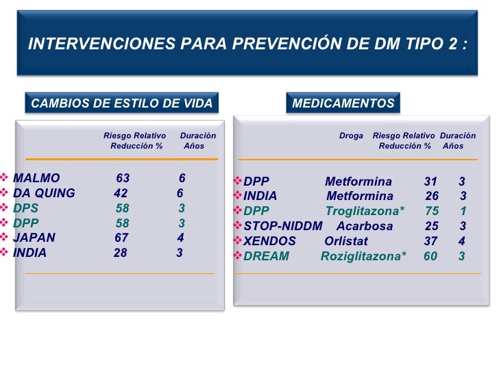 Prevencion De Diabetes Mellitus 2,Amel Bracho Prevencion De Diabetes Mellitus 2,Amel Bracho