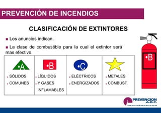 PREVENCIÓN DE INCENDIOS
CLASIFICACIÓN DE EXTINTORES
•B
■ Los anuncios indican.
■ La clase de combustible para la cual el extintor será
mas efectivo.
•A •B •C •D
■ SÓLIDOS
■ COMUNES
■ LÍQUIDOS
■ Y GASES
INFLAMABLES
■ ELÉCTRICOS
■ ENERGIZADOS
■ METALES
■ COMBUST.
 