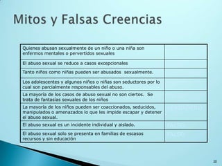 10
Quienes abusan sexualmente de un niño o una niña son
enfermos mentales o pervertidos sexuales
FALSO
El abuso sexual se reduce a casos excepcionales FALSO
Tanto niños como niñas pueden ser abusados sexualmente. VERDADERO
Los adolescentes y algunos niños o niñas son seductores por lo
cual son parcialmente responsables del abuso.
FALSO
La mayoría de los casos de abuso sexual no son ciertos. Se
trata de fantasías sexuales de los niños
FALSO
La mayoría de los niños pueden ser coaccionados, seducidos,
manipulados o amenazados lo que les impide escapar y detener
el abuso sexual.
VERDADERO
El abuso sexual es un incidente individual y aislado. FALSO
El abuso sexual solo se presenta en familias de escasos
recursos y sin educación
FALSO
 
