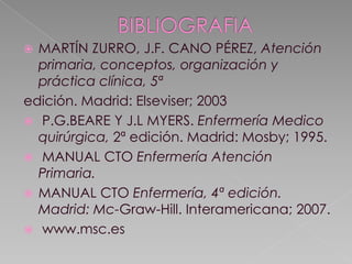 MARTÍN ZURRO, J.F. CANO PÉREZ, Atención
primaria, conceptos, organización y
práctica clínica, 5ª
edición. Madrid: Elseviser; 2003
 P.G.BEARE Y J.L MYERS. Enfermería Medico
quirúrgica, 2ª edición. Madrid: Mosby; 1995.
 MANUAL CTO Enfermería Atención
Primaria.
 MANUAL CTO Enfermería, 4ª edición.
Madrid: Mc-Graw-Hill. Interamericana; 2007.
 www.msc.es


 