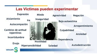 Las Víctimas pueden experimentar
Miedo
Inseguridad
Ira
Aislamiento
Autocompasión
Dependencia
Enojo
Autodestrucción
Hostilidad
Hipersensibilidad Soledad
Agresividad Negación
Baja autoestima
Arrepentimiento
Culpabilidad
Ansiedad
Cambios de actitud
repentinos
Incertidumbre
Depresión
 