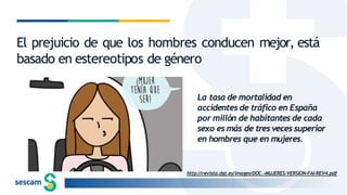 El prejuicio de que los hombres conducen mejor, está
basado en estereotipos de género
La tasa de mortalidad en
accidentes de tráfico en España
por millón de habitantes de cada
sexo es más de tres veces superior
en hombres que en mujeres.
http://revista.dgt.es/images/DOC.-MUJERES-VERSION-FAI-REV4.pdf
 