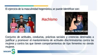 El ejercicio de la masculinidad hegemónica,se puede identificar con:
Machismo
Conjunto de actitudes, conductas, prácticas sociales y creencias destinadas a
justificar y promover el mantenimiento de actitudes discriminatorias contra las
mujeres y contra los que tienen comportamientos de tipo femenino no siendo
mujeres
 