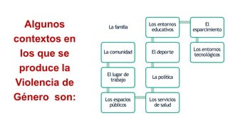 La familia
La comunidad
El lugar de
trabajo
Los espacios
públicos
Los servicios
de salud
La política
El deporte
Los entornos
educativos
El
esparcimiento
Los entornos
tecnológicos
Algunos
contextos en
los que se
produce la
Violencia de
Género son:
 