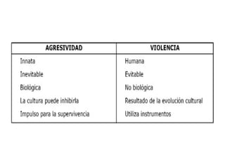 PREVENCION DE LA VIOLENCIA Y ACOSO ESCOLAR MODULO 8 2023.pptx