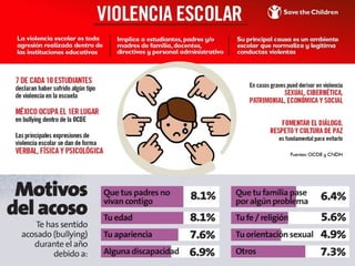 PREVENCION DE LA VIOLENCIA Y ACOSO ESCOLAR MODULO 8 2023.pptx