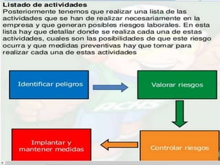 Prevencion de riesgo.