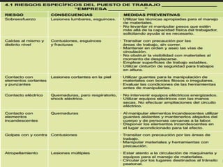 Prevencion de riesgo.