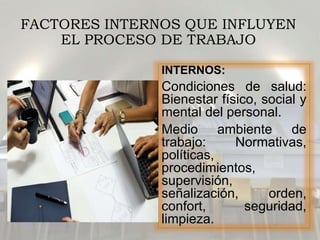 FACTORES INTERNOS QUE INFLUYEN
EL PROCESO DE TRABAJO
INTERNOS:
Condiciones de salud:
Bienestar físico, social y
mental del personal.
Medio ambiente de
trabajo: Normativas,
políticas,
procedimientos,
supervisión,
señalización, orden,
confort, seguridad,
limpieza.
 