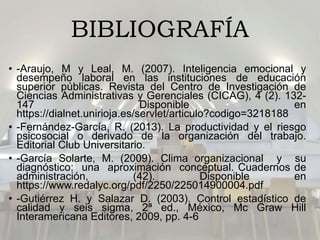 BIBLIOGRAFÍA
• -Araujo, M y Leal, M. (2007). Inteligencia emocional y
desempeño laboral en las instituciones de educación
superior públicas. Revista del Centro de Investigación de
Ciencias Administrativas y Gerenciales (CICAG), 4 (2). 132-
147 Disponible en
https://dialnet.unirioja.es/servlet/articulo?codigo=3218188
• -Fernández-García, R. (2013). La productividad y el riesgo
psicosocial o derivado de la organización del trabajo.
Editorial Club Universitario.
• -García Solarte, M. (2009). Clima organizacional y su
diagnóstico: una aproximación conceptual. Cuadernos de
administración, (42). Disponible en
https://www.redalyc.org/pdf/2250/225014900004.pdf
• -Gutiérrez H. y Salazar D. (2003). Control estadístico de
calidad y seis sigma, 2ª ed., México, Mc Graw Hill
Interamericana Editores, 2009, pp. 4-6
 