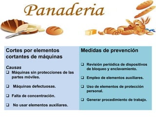 Cortes por elementos
cortantes de máquinas
Causas
 Máquinas sin protecciones de las
partes móviles.
 Máquinas defectuosas.
 Falta de concentración.
 No usar elementos auxiliares.
Medidas de prevención
 Revisión periódica de dispositivos
de bloqueo y enclavamiento.
 Empleo de elementos auxiliares.
 Uso de elementos de protección
personal.
 Generar procedimiento de trabajo.
 