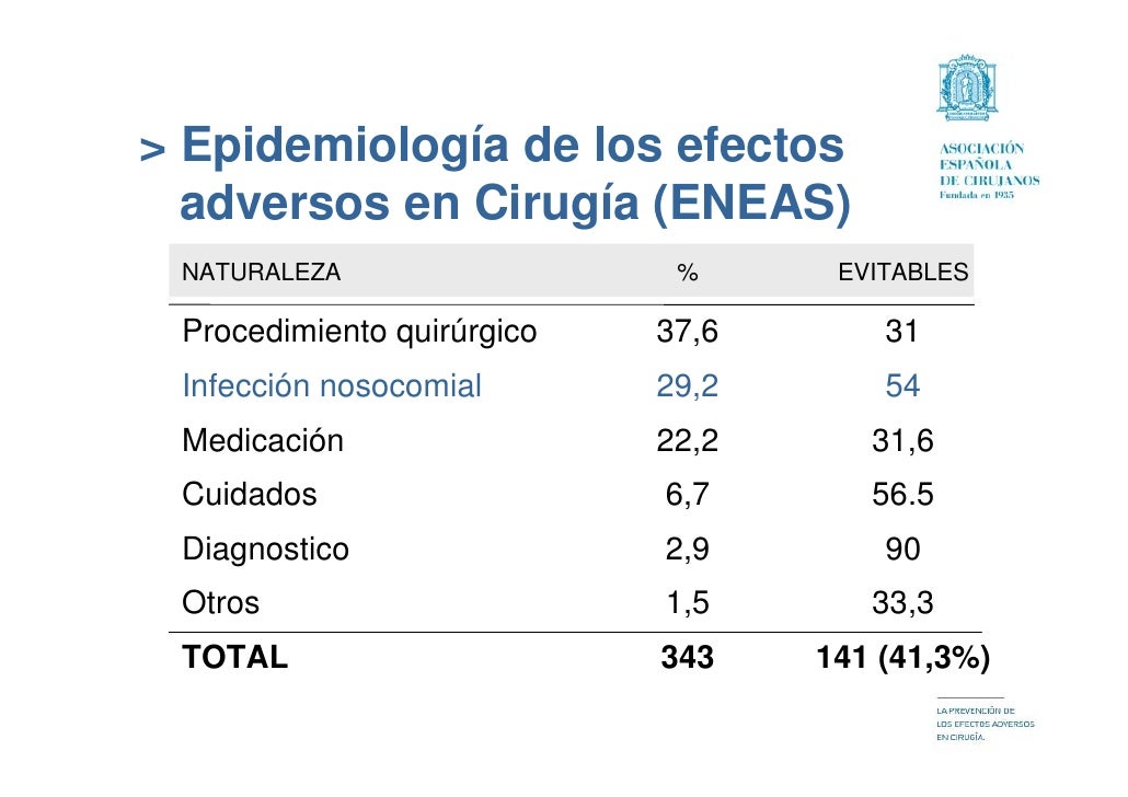 La prevención de los efectos adversos en cirugía La prevención de los efectos adversos en cirugía
