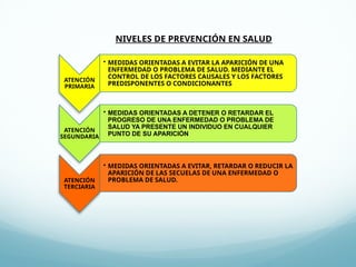 NIVELES DE PREVENCIÓN EN SALUD
ATENCIÓN
PRIMARIA
• MEDIDAS ORIENTADAS A EVITAR LA APARICIÓN DE UNA
ENFERMEDAD O PROBLEMA DE SALUD. MEDIANTE EL
CONTROL DE LOS FACTORES CAUSALES Y LOS FACTORES
PREDISPONENTES O CONDICIONANTES
ATENCIÓN
SEGUNDARIA
• MEDIDAS ORIENTADAS A DETENER O RETARDAR EL
PROGRESO DE UNA ENFERMEDAD O PROBLEMA DE
SALUD YA PRESENTE UN INDIVIDUO EN CUALQUIER
PUNTO DE SU APARICIÓN
ATENCIÓN
TERCIARIA
• MEDIDAS ORIENTADAS A EVITAR, RETARDAR O REDUCIR LA
APARICIÓN DE LAS SECUELAS DE UNA ENFERMEDAD O
PROBLEMA DE SALUD.
 