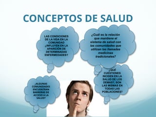 CONCEPTOS DE SALUD
¿QUÉ
CUESTIONES
INCIDEN EN LA
SALUD DE LOS
DEMAS?, SON
LAS MISMAS EN
TODAS LAS
POBLACIONES?
¿Cuál es la relación
que mantiene el
sistema de salud con
las comunidades que
utilizan las llamadas
medicinas
tradicionales?
LAS CONDICIONES
DE LA VIDA EN LA
COMUNIDAD
¿INFLUYEN EN LA
APARICIÓN DE
DETERMINADAS
ENFERMEDADES?
¿ALGUNAS
COMUNIDADES
ENCUENTRAN
BARRERAS DE
ACCESO A LA
SALUD?
 