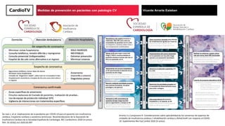 Medidas de prevención en pacientes con patología CV Vicente Arrarte Esteban
De Juan J, et al. Implicaciones de la pandemia...