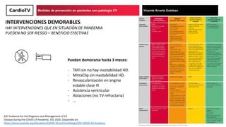 Medidas de prevención en pacientes con patología CV Vicente Arrarte Esteban
Pueden demorarse hasta 3 meses:
- TAVI sin no ...