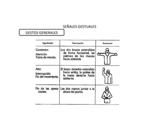 SEÑALES GESTUALES
GESTOS GENERALES
 