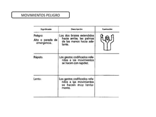 MOVIMIENTOS PELIGRO
 