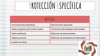 PROTECCIÓN ESPECÍFICA
MEDIDAS
Inmunizaciones especificas Ejercicio físico adecuado
Visitas regulares para control médico Control de enfermedades transmisibles
Dieta equilibrada Detección de enfermedades
Higiene personal Detección de portadores de enfermedad
Lavado de manos
 