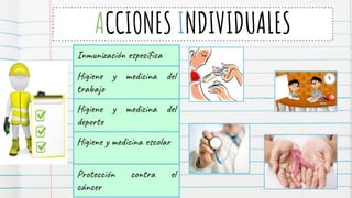 ACCIONES INDIVIDUALES
Inmunización específica
Higiene y medicina del
trabajo
Higiene y medicina del
deporte
Higiene y medicina escolar
Protección contra el
cáncer
 