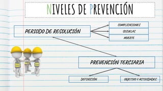 NIVELES DE PREVENCIÓN
PERIODO DE RESOLUCIÓN
PREVENCIÓN TERCIARIA
COMPLICACIONES
SECUELAS
DEFINICIÓN OBJETIVO Y ACTIVIDADES
MUERTE
 