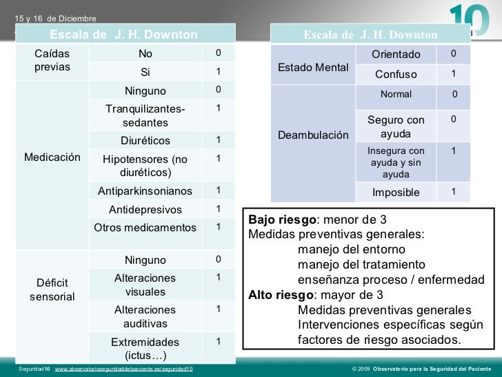 Prevención y actuación ante el riesgo de caídas