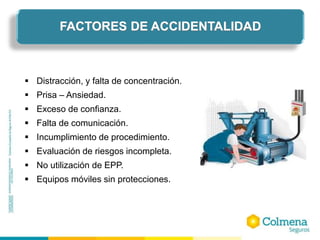 FACTORES DE ACCIDENTALIDAD
 Distracción, y falta de concentración.
 Prisa – Ansiedad.
 Exceso de confianza.
 Falta de comunicación.
 Incumplimiento de procedimiento.
 Evaluación de riesgos incompleta.
 No utilización de EPP.
 Equipos móviles sin protecciones.
 