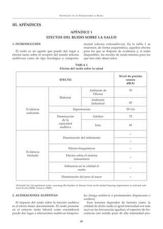 EXPOSICIÓN DE LOS TRABAJADORES AL RUIDO
48
1. INTRODUCCIÓN
El ruido es un agente que puede dar lugar a
efectos tanto sobre el receptor del sonido (efectos
auditivos) como de tipo fisiológico y comporta-
mental (efectos extrauditivos). En la tabla 1 se
muestran, de forma esquemática, aquellos efectos
para los que se dispone de evidencia y, si están
disponibles, los niveles de ruido mínimo para los
que han sido observados.
2. ALTERACIONES AUDITIVAS
El impacto del ruido sobre la función auditiva
es el efecto mejor documentado. El ruido presente
en el entorno tanto laboral como extralaboral
puede dar lugar a alteraciones auditivas tempora-
les (fatiga auditiva) o permanentes (hipoacusia o
sordera).
Esas lesiones dependen de factores como: la
calidad de dicho ruido (a igual intensidad son más
nocivas las frecuencias agudas); el espectro de fre-
cuencias (un sonido puro de alta intensidad pro-
III. APÉNDICES
APÉNDICE 1
EFECTOS DEL RUIDO SOBRE LA SALUD
TABLA 1
Efectos del ruido sobre la salud
Nivel de presión
EFECTO sonora
dB(A)
Ambiente de 55
Oficina
Malestar
Ambiente
85Industrial
Evidencia Hipertensión 55-116
suficiente
Disminución Adultos 75
de la
capacidad
Feto 85
auditiva
–
Disminución del redimiento
–
Efectos bioquímicos –
Evidencia
limitada Efectos sobre el sistema
–
inmunitario
Influencia en la calidad el
–
sueño
Disminución del peso al nacer –
(Extraído de: Occupational noise: assessing the burden of disease from work-related hearing impairment at national and
local levels (2004). Geneva, OMS)
 